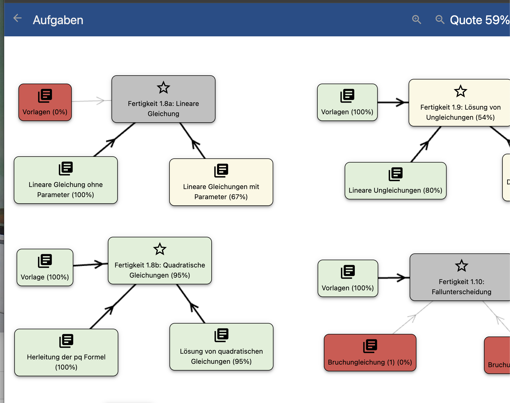 Beispiel einer offenen Lernlandkarte